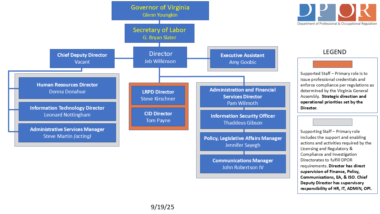 "مخطط تنظيمي يوضح الأدوار القيادية الرئيسية والهيكل التنفيذي في DPOR."